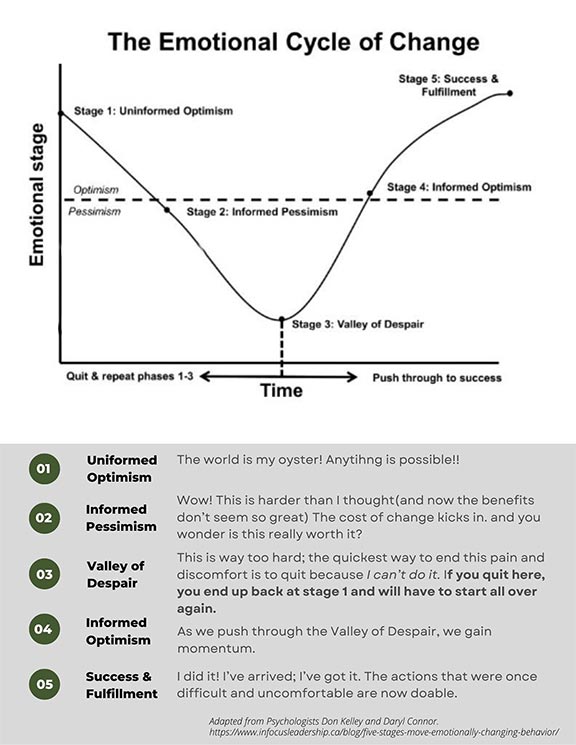 cycle-of-change-2