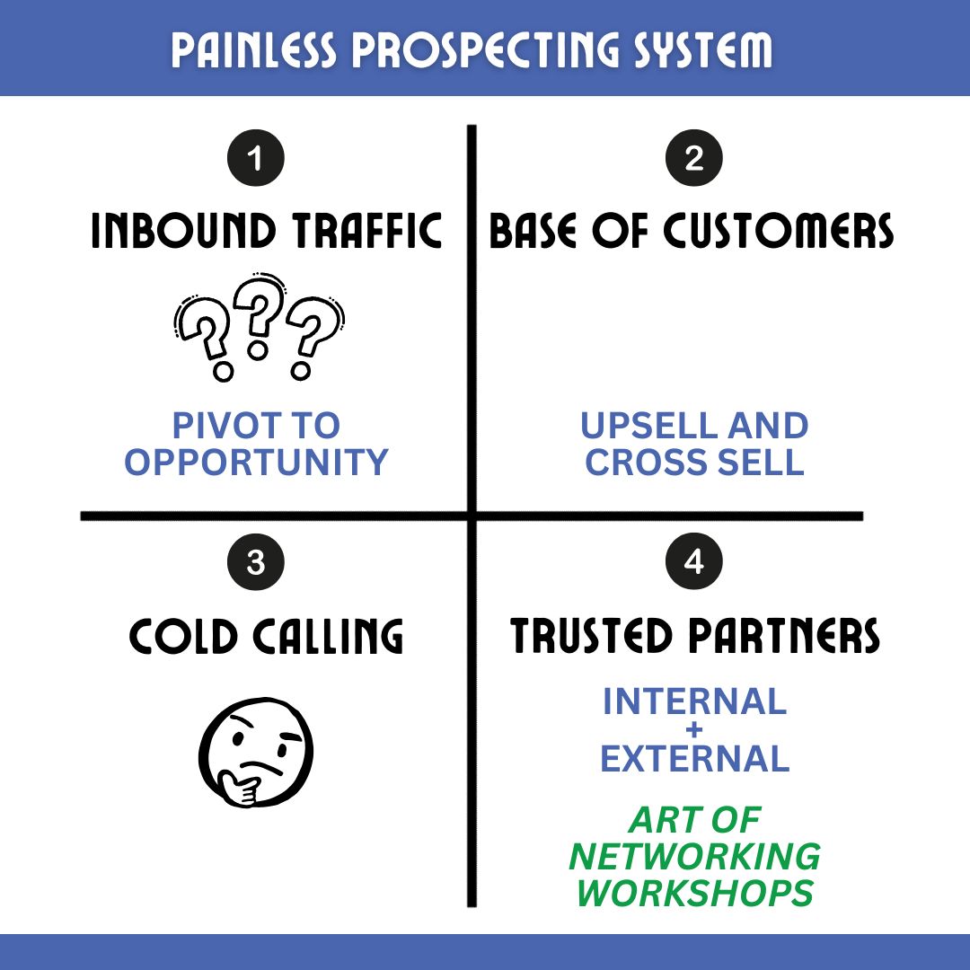 Painless Prospecting